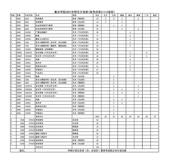 2021年衡水学院招生计划-各专业招生人数是多少