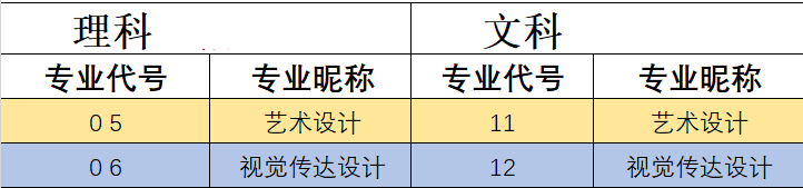 郑州商学院有哪些专业？