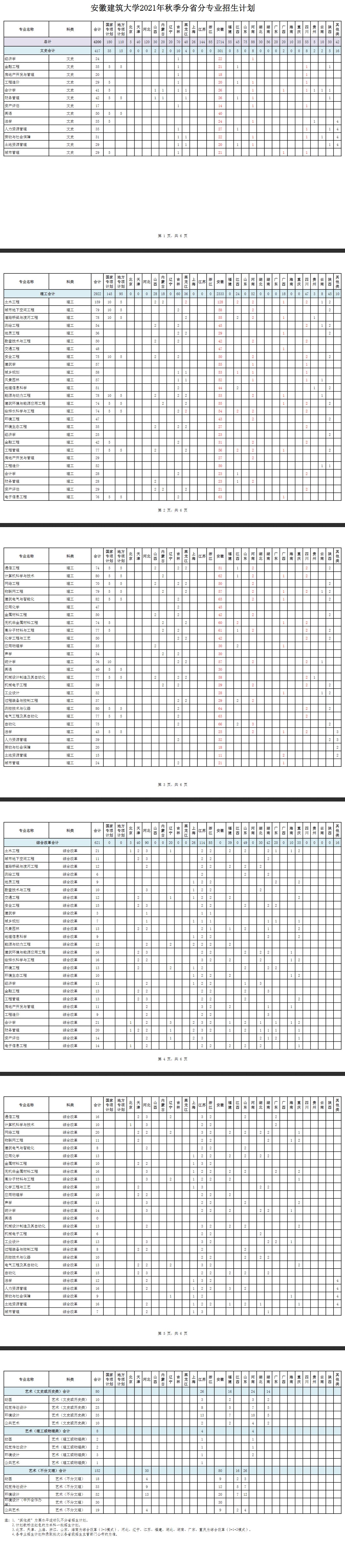 2021年安徽建筑大学招生计划-各专业招生人数是多少