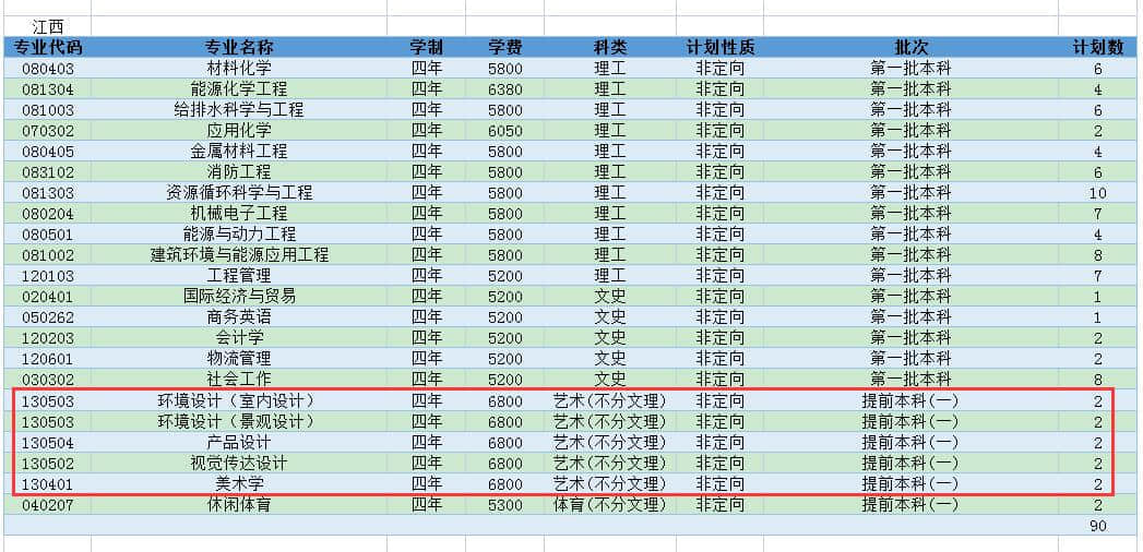 2021年常州大学艺术类招生计划