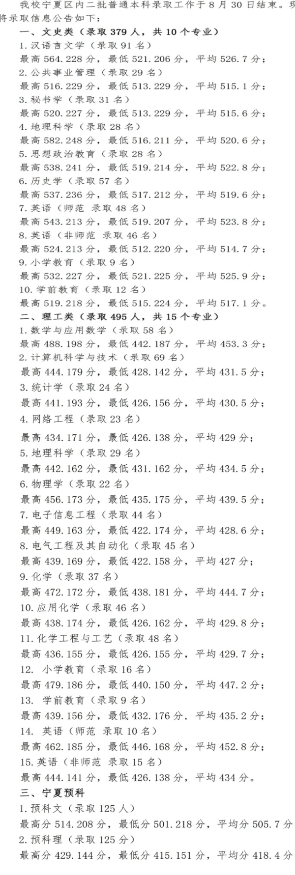 宁夏师范学院王牌专业有哪些及录取分数线