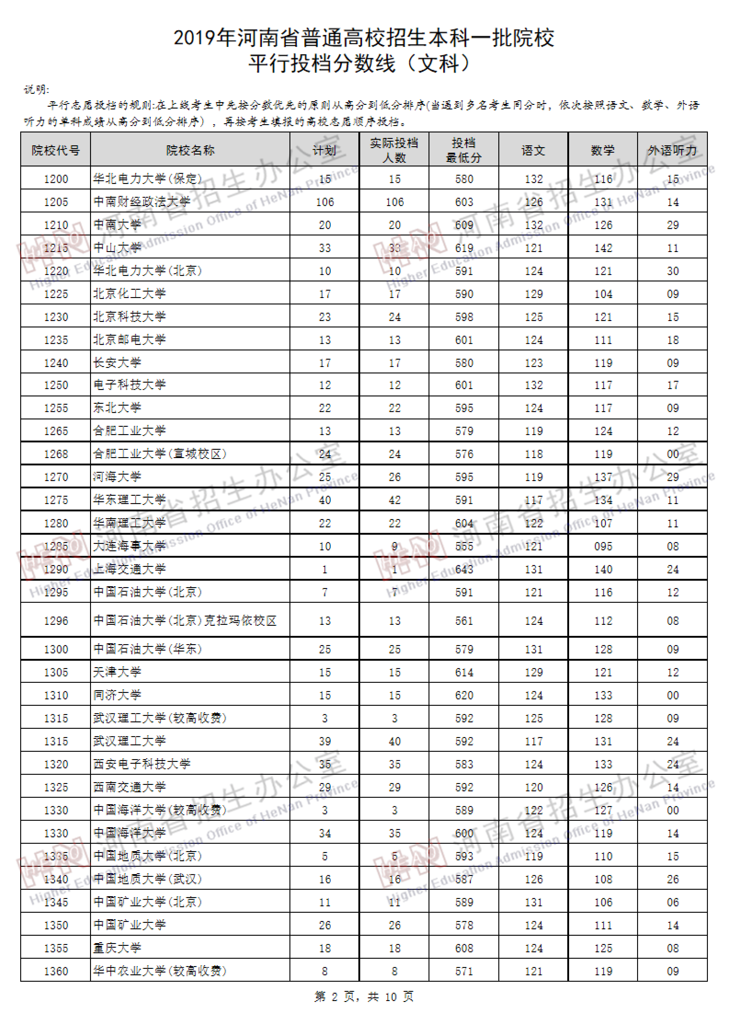 2019河南一本投档线（文科）