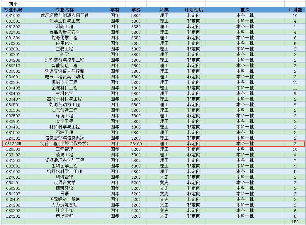 2021年常州大学中外合作办学招生计划-各专业招生人数是多少