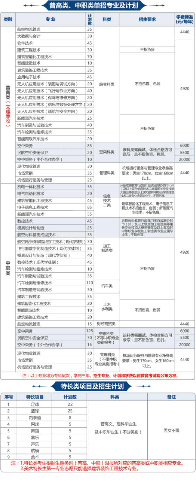 2022年成都航空职业技术学院单招专业有哪些？