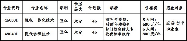 2021宁夏民族职业技术学院招生计划-各专业招生人数是多少