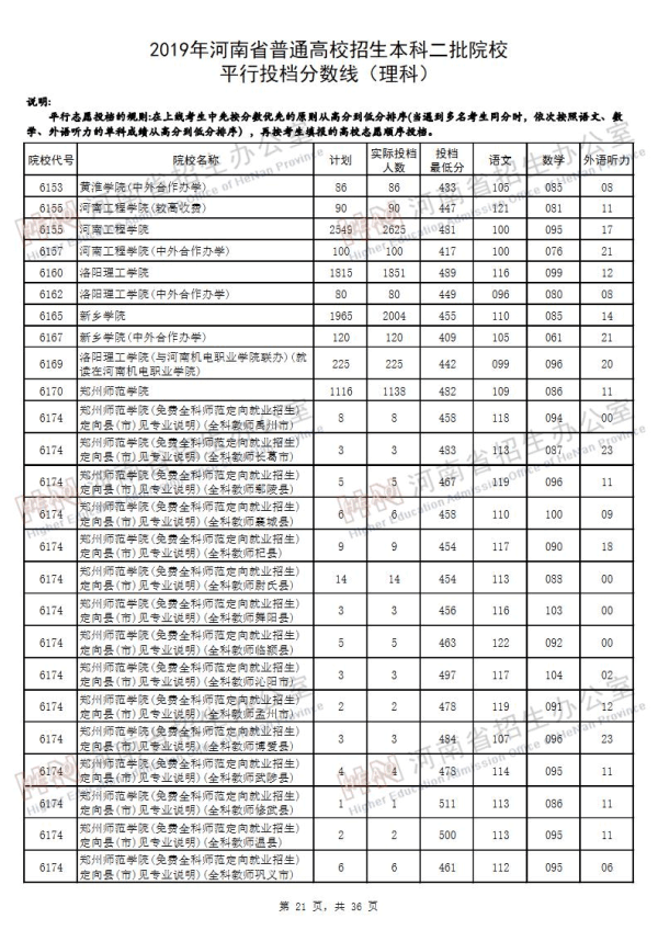 2019河南二本投档线（理科）