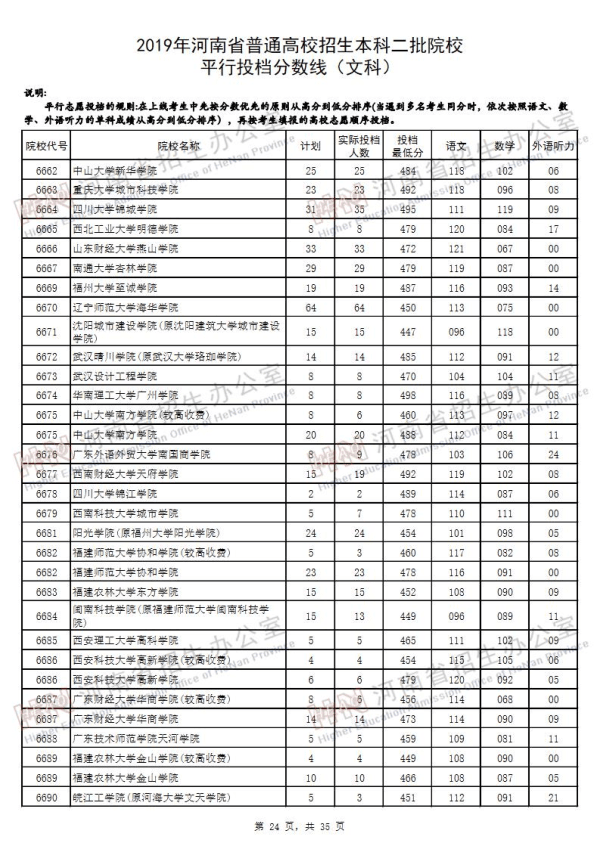 2019河南二本投档线（文科）