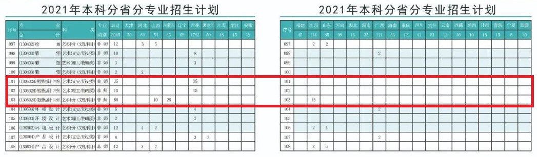 2021通化师范学院中外合作办学招生计划-各专业招生人数是多少