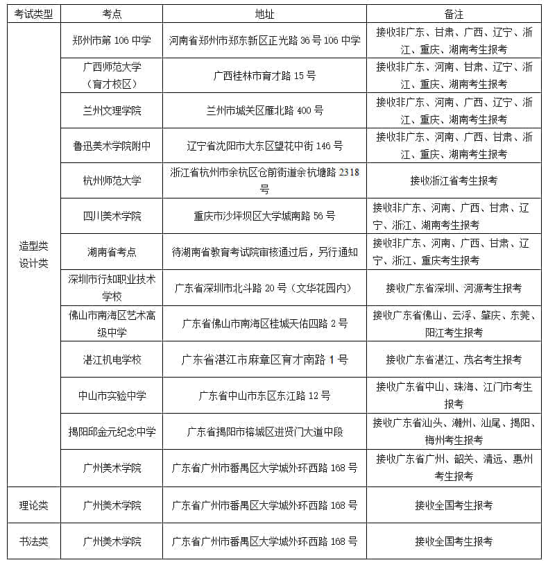 2020广州美术学院普通本科招生简章