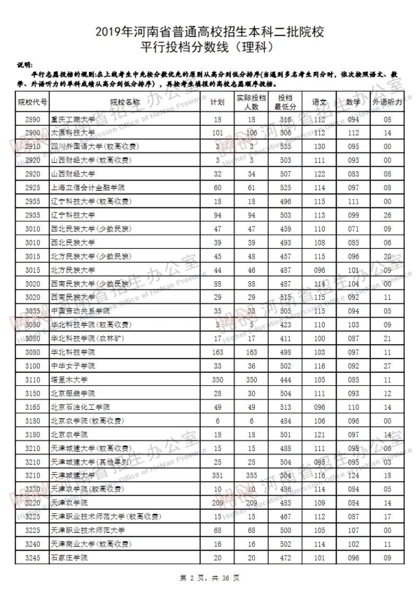 2019河南二本投档线（理科）