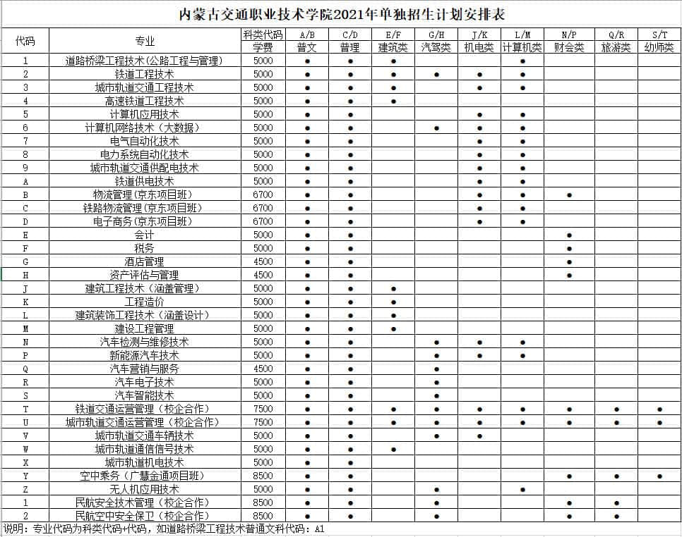 2021年内蒙古交通职业技术学院单招专业有哪些？