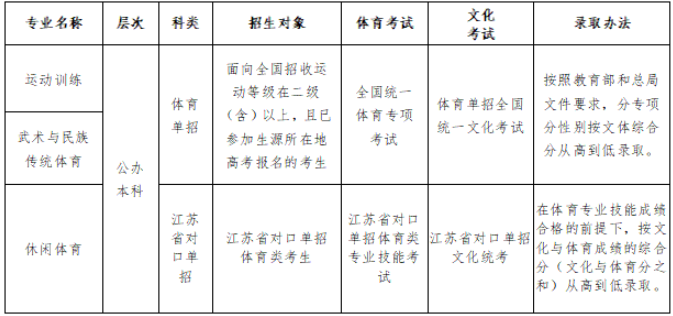 南京体育学院有哪些专业？