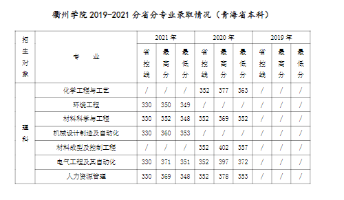 衢州学院是几本_是一本还是二本大学？