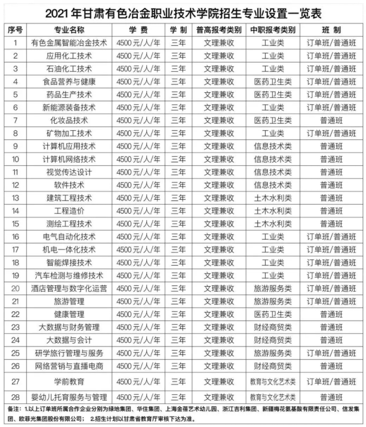 甘肃有色冶金职业技术学院有哪些专业？