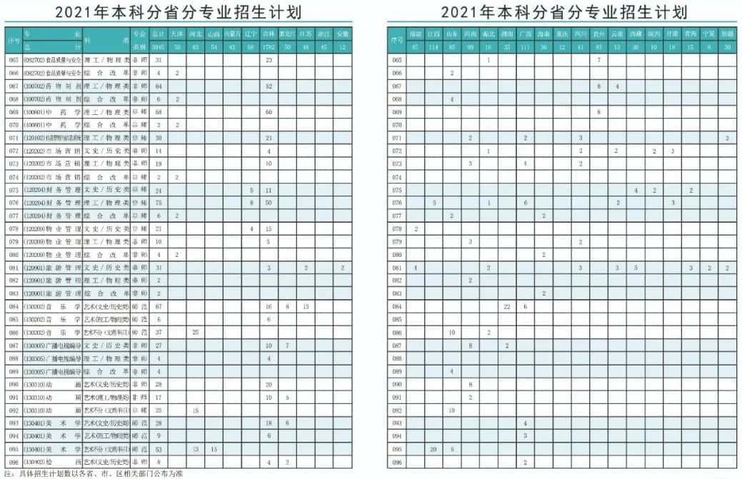 2021通化师范学院中外合作办学招生计划-各专业招生人数是多少