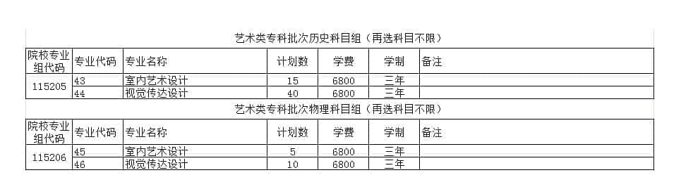 2021年南京交通职业技术学院艺术类招生计划