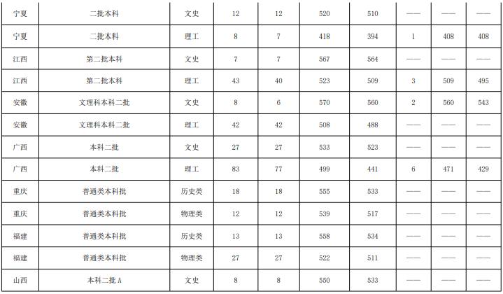 鲁东大学是几本_是一本还是二本大学？