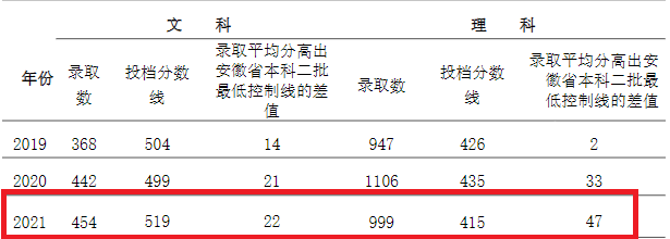 亳州学院是几本_是一本还是二本大学？