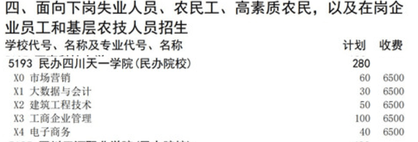 2021年民办四川天一学院高职扩招招生计划-各专业招生人数