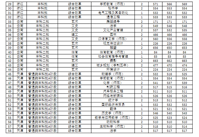 商丘师范学院是几本_是一本还是二本大学？