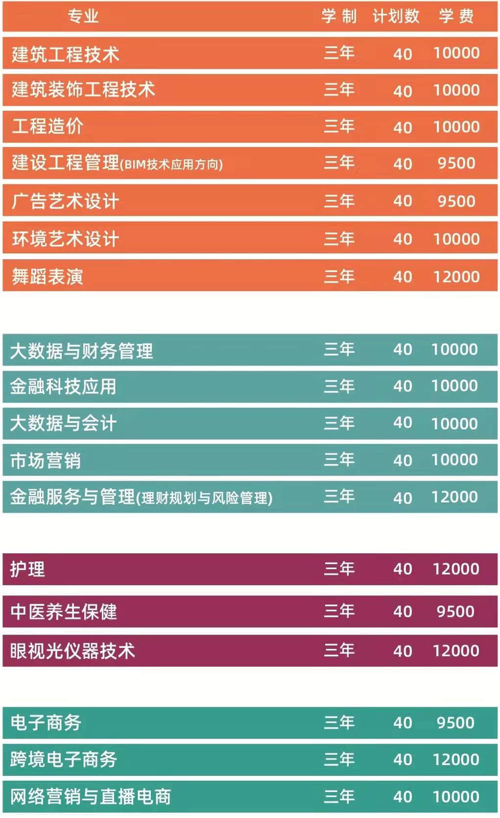 石家庄工商职业学院有哪些专业？