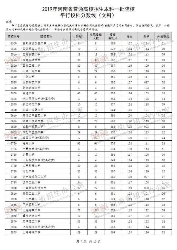 2019河南一本投档线（文科）