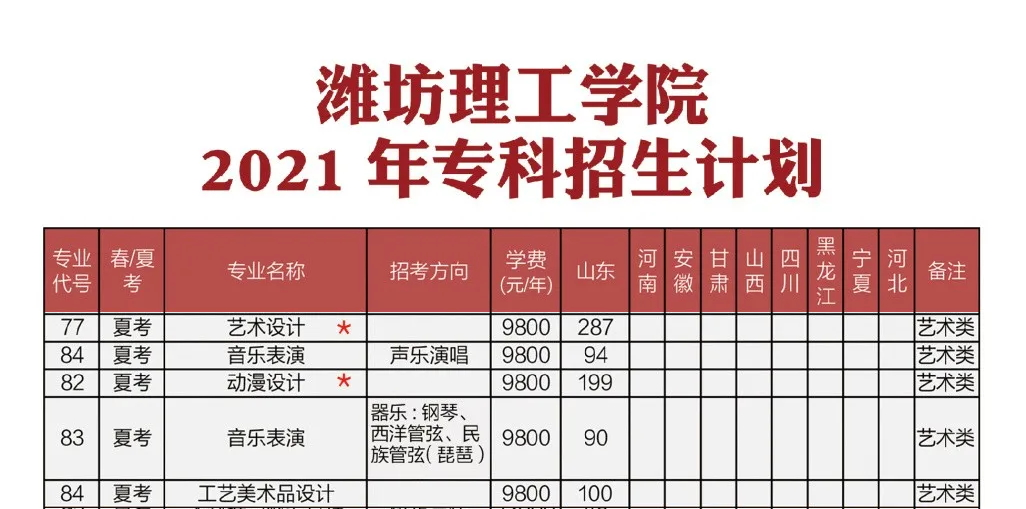 2021年潍坊理工学院艺术类招生计划