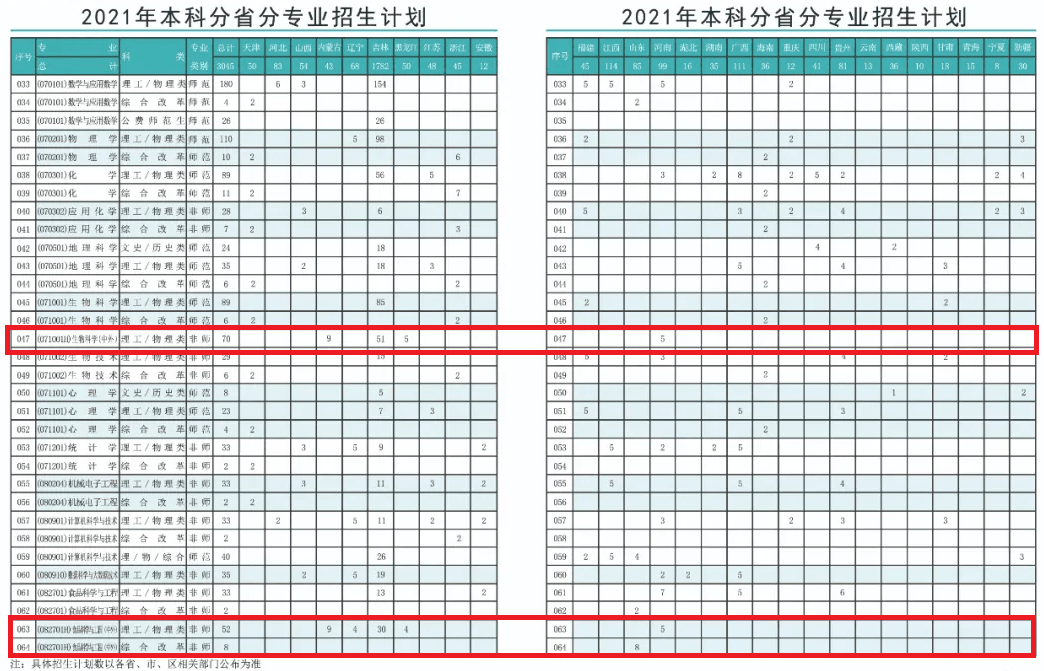 2021通化师范学院中外合作办学招生计划-各专业招生人数是多少