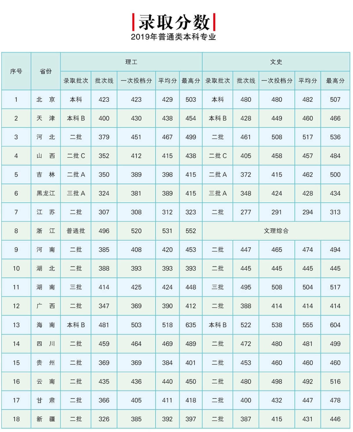 北京邮电大学世纪学院怎么样好不好（一流专业、专业设置、录取分数线）