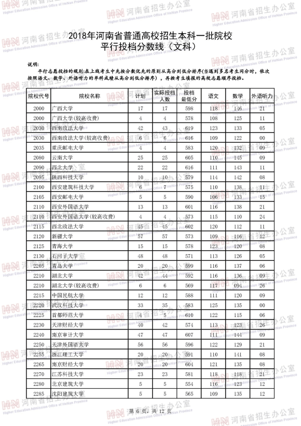 2018河南一本投档线（文科）