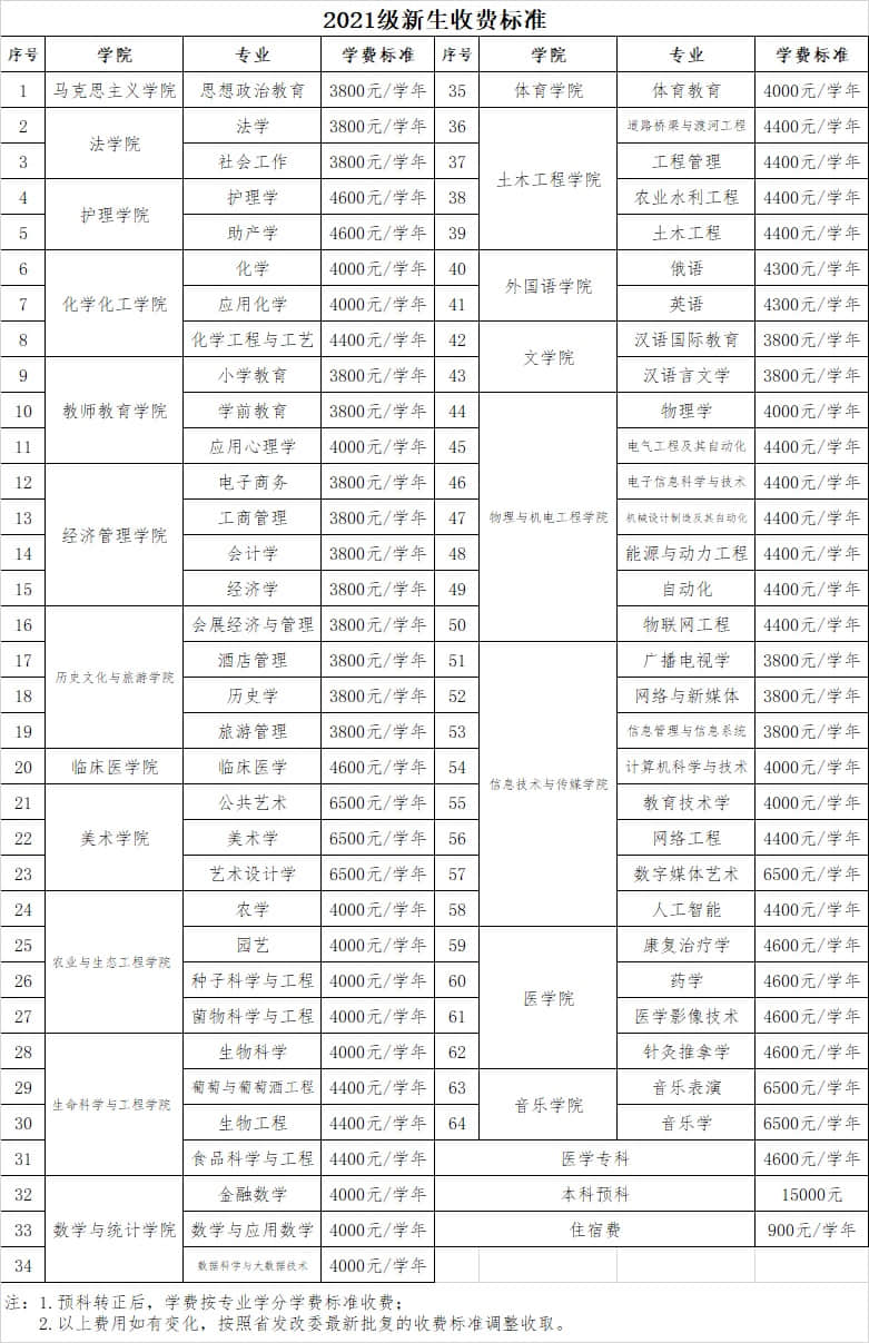 河西学院有哪些专业？