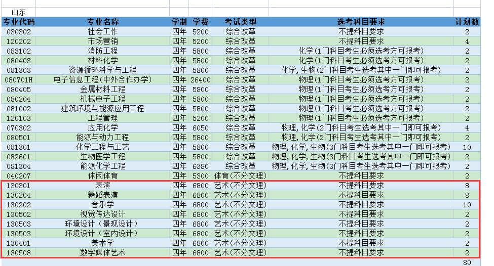 2021年常州大学艺术类招生计划