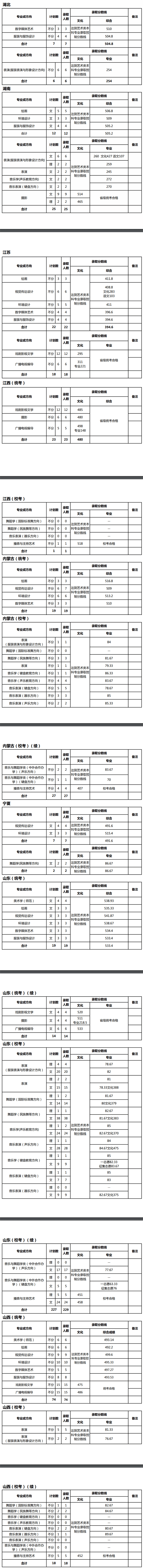 2021天津师范大学艺术类录取分数线汇总（含2019-2020历年）