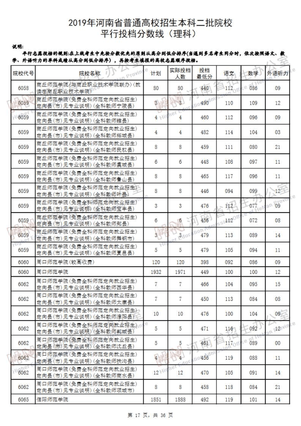 2019河南二本投档线（理科）