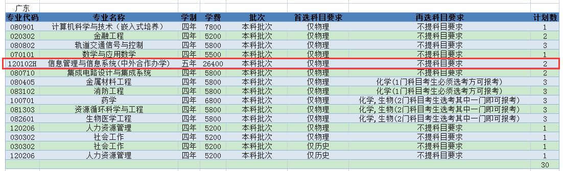 2021年常州大学中外合作办学招生计划-各专业招生人数是多少