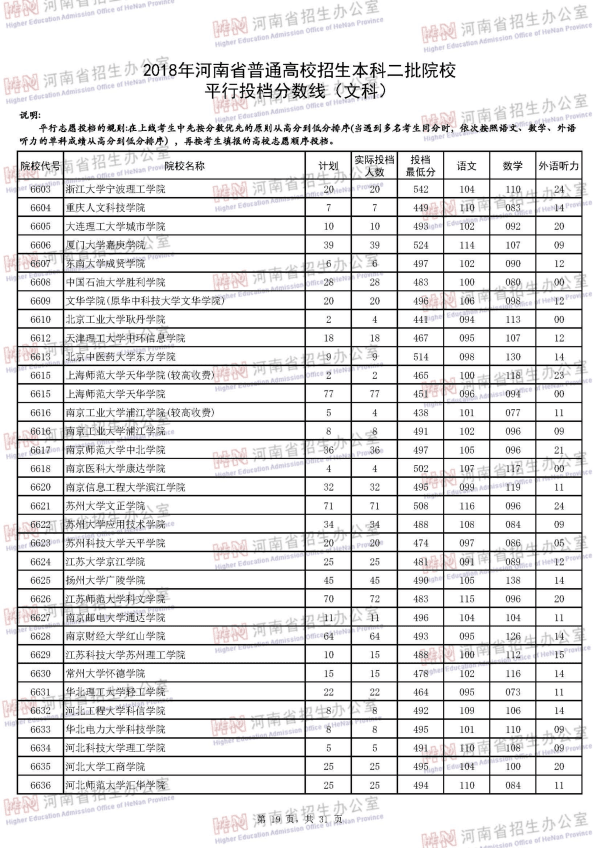 2018河南二本投档线（文科）