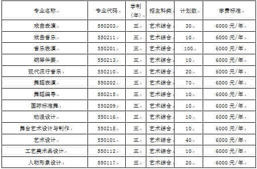 2022年山西艺术职业学院单招学费多少钱一年-各专业收费标准