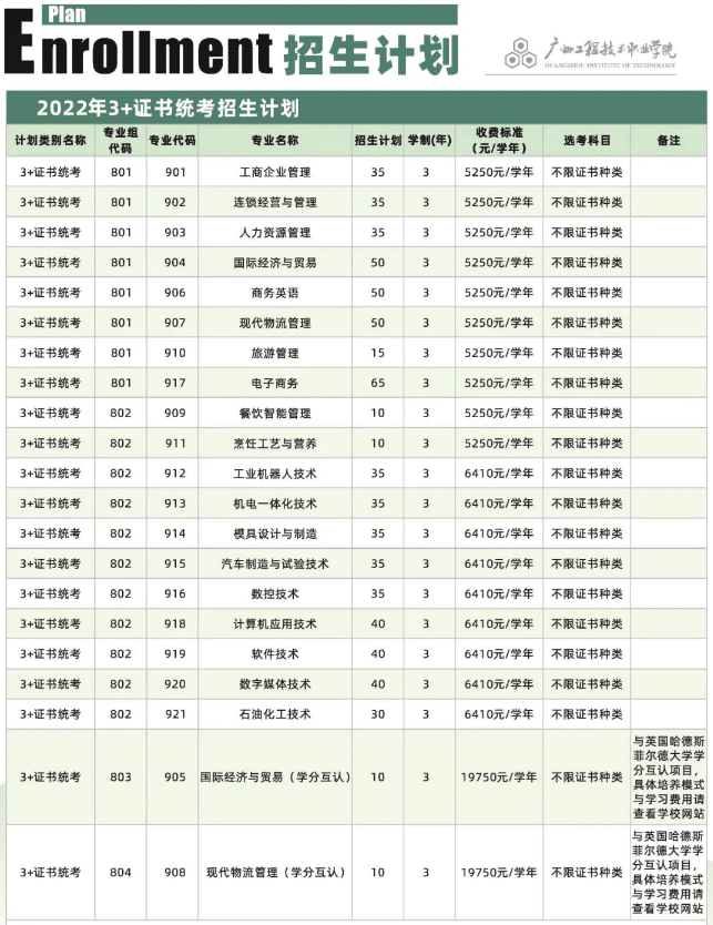 2022年广州工程技术职业学院春季高考招生学费多少钱一年-各专业收费标准