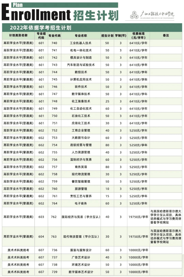 2022年广州工程技术职业学院春季高考招生学费多少钱一年-各专业收费标准