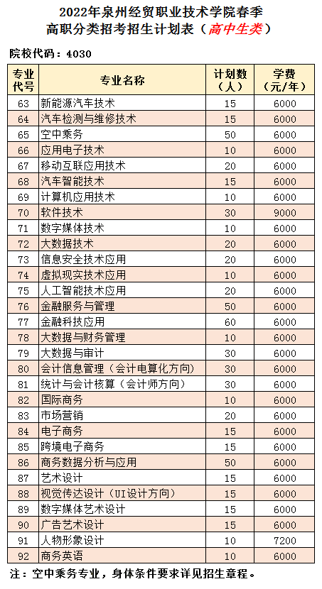 2022年泉州经贸职业技术学院高职分类考试招生学费多少钱一年-各专业收费标准