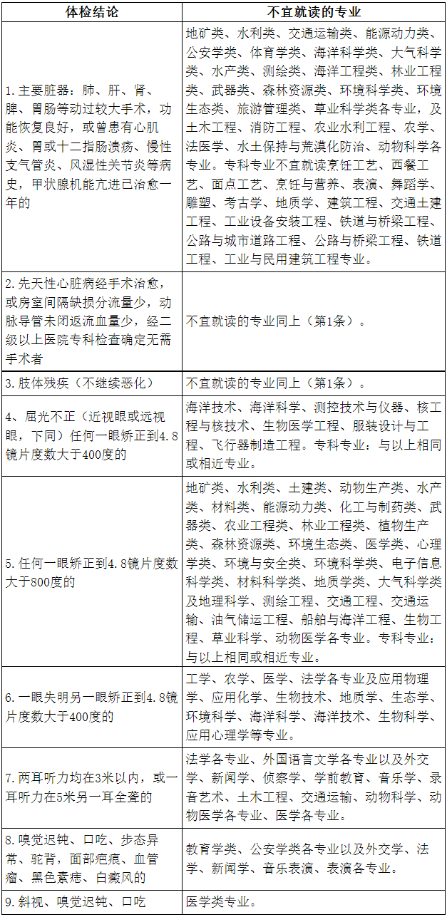 浙江：2022高考体检陆续展开，体检结论与你选报志愿相关