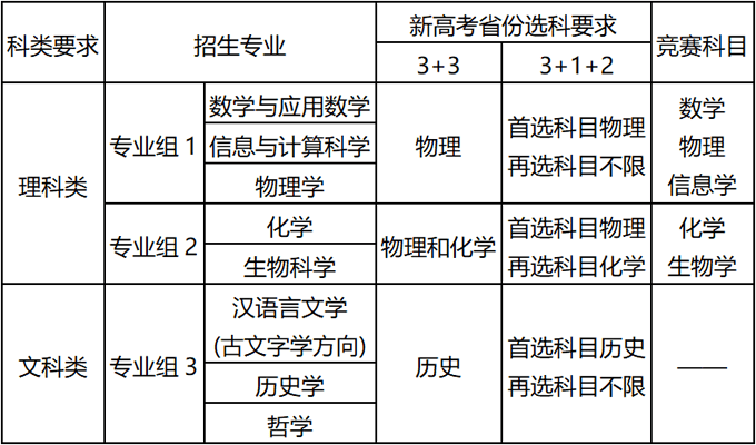 南京大学2022年强基计划招生简章