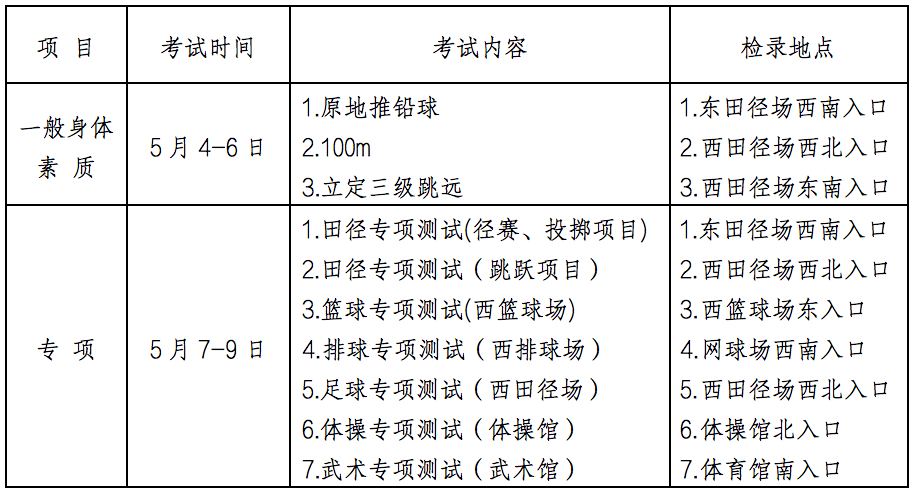 甘肃：2022年普通高校招生体育类专业统一考试考生指南