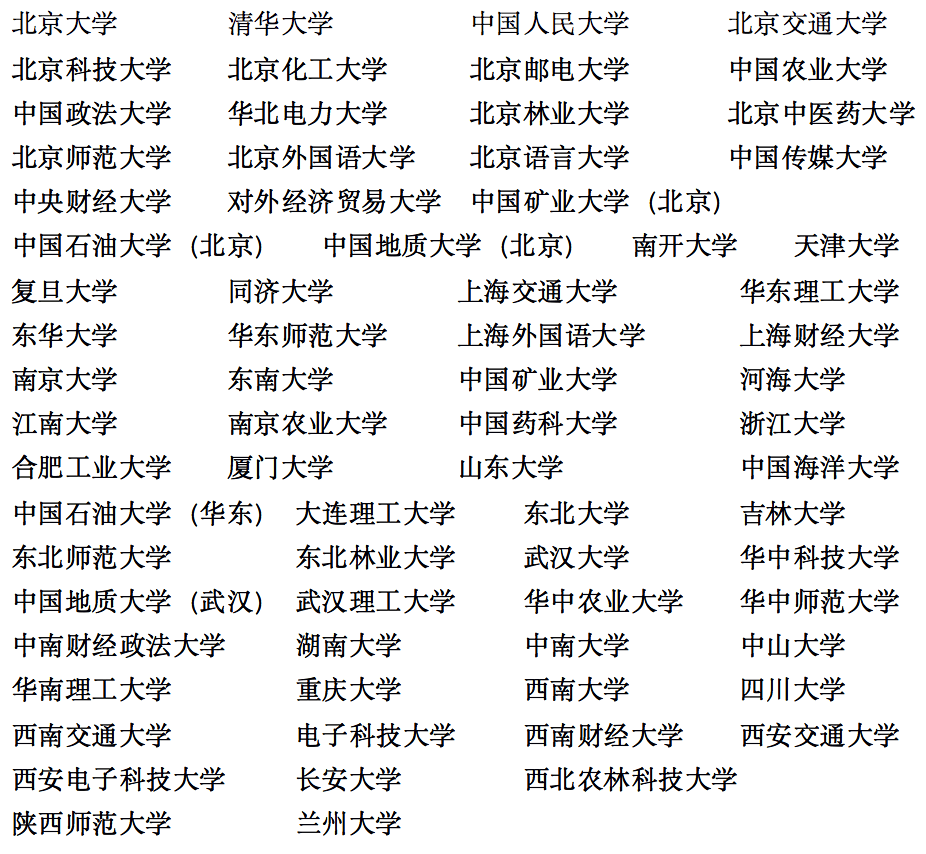 甘肃：2022年普通高校招生国家专项、高校专项及地方专项政策解读