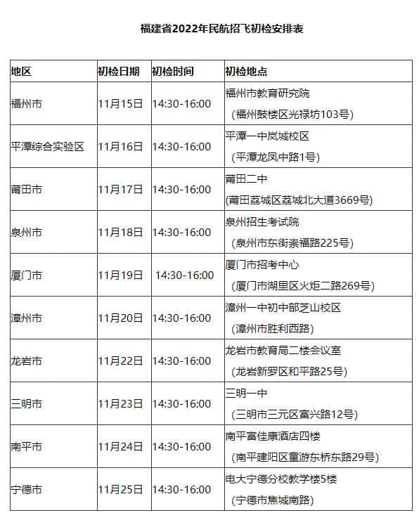 福建：关于做好2022年招收民航飞行学员工作的通知