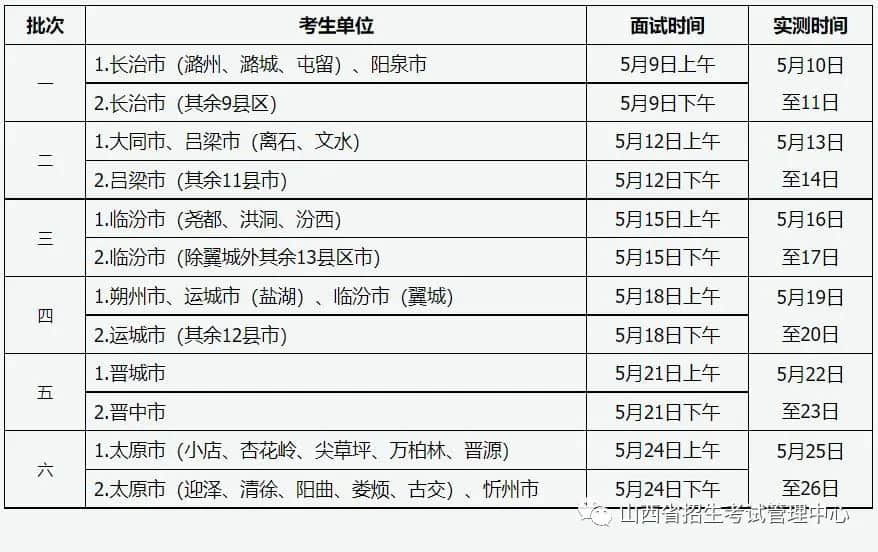 山西：2022年普通高校招生体育专业考试问答