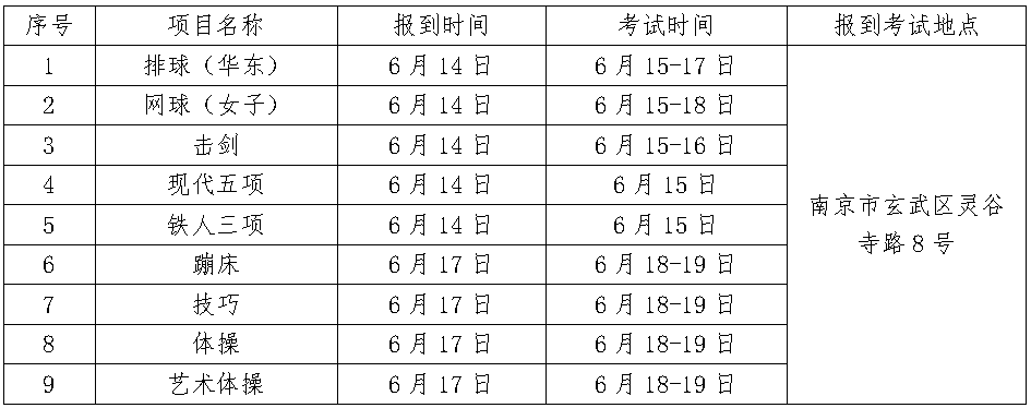 关于进行2022年体育单招排球（华东片区）、网球（女子）、击剑（含高水平）、现代五项、铁人三项、蹦床、技巧、体操、艺术体操考生信息摸排和每日健康信息填报的通知