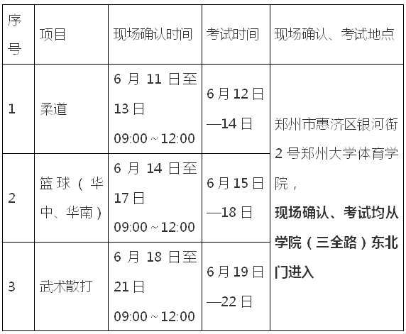 2022年全国体育单招统一考试郑州大学体育学院考点各项目考生须知