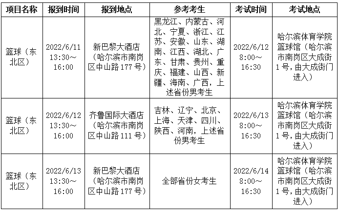 哈尔滨体育学院：2022年全国体育单招和高校高水平运动队招生部分项目专业统考考生须知