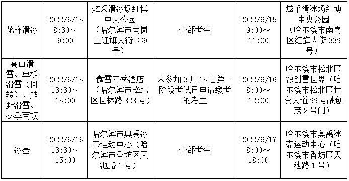 哈尔滨体育学院：2022年全国体育单招和高校高水平运动队招生部分项目专业统考考生须知